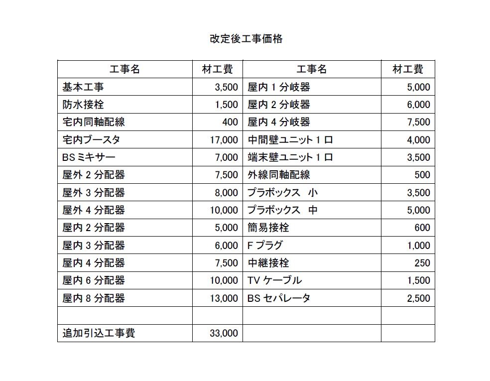 工事価格改定のお知らせ